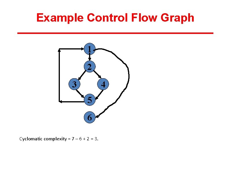 Example Control Flow Graph 1 2 3 4 5 6 Cyclomatic complexity = 7