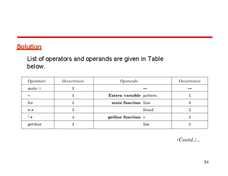 Solution List of operators and operands are given in Table below. 54 