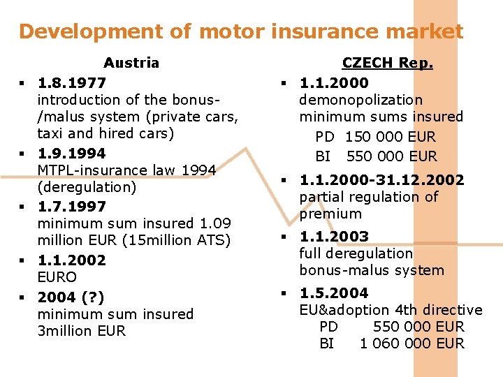 Development of motor insurance market § § § Austria 1. 8. 1977 introduction of