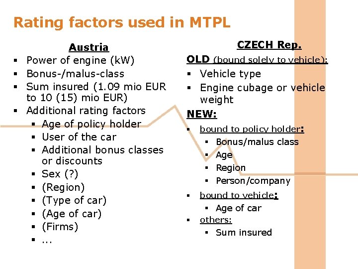 Rating factors used in MTPL § § Austria Power of engine (k. W) Bonus-/malus-class