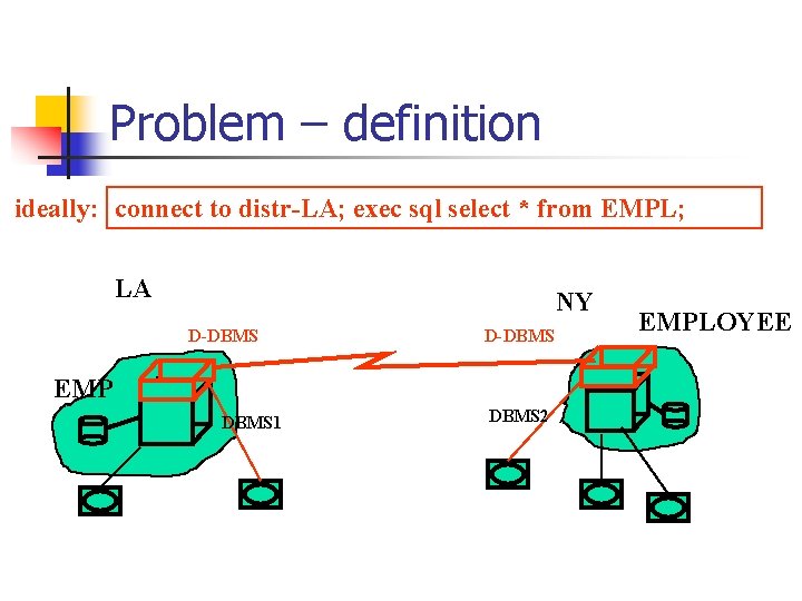 Problem – definition ideally: connect to distr-LA; exec sql select * from EMPL; LA