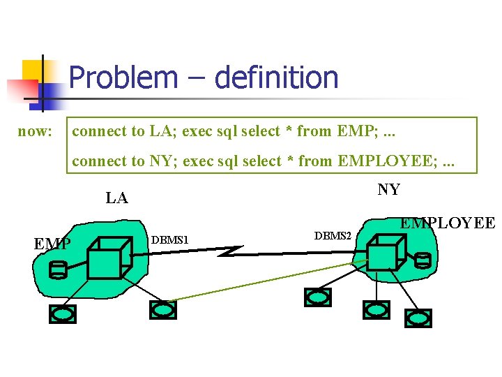 Problem – definition now: connect to LA; exec sql select * from EMP; .