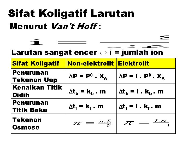 Sifat Koligatif Larutan Menurut Van't Hoff : Larutan sangat encer i = jumlah ion