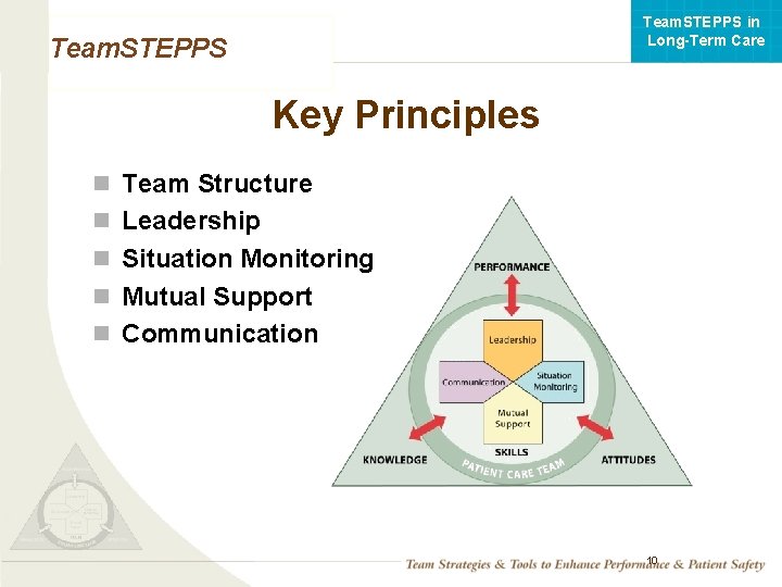 Team. STEPPS in Long-Term Care Team. STEPPS Key Principles n Team Structure n Leadership
