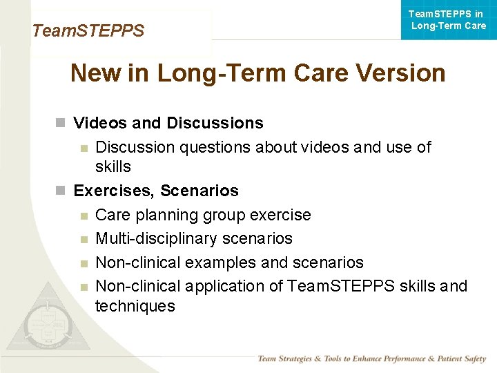 Team. STEPPS in Long-Term Care Team. STEPPS New in Long-Term Care Version n Videos