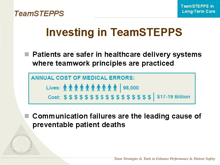 Team. STEPPS in Long-Term Care Team. STEPPS Investing in Team. STEPPS n Patients are