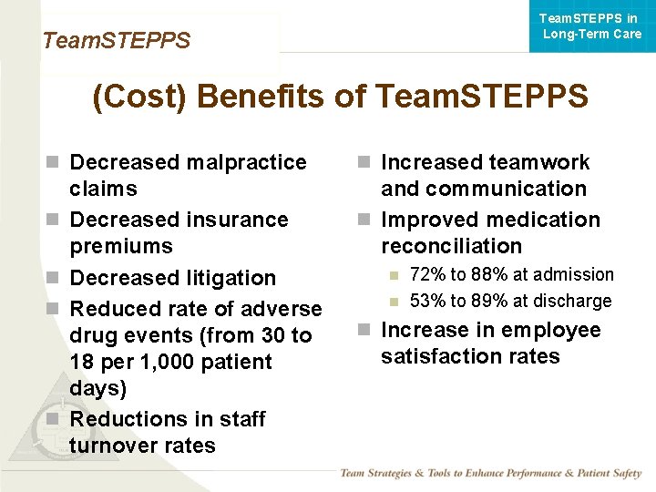 Team. STEPPS in Long-Term Care Team. STEPPS (Cost) Benefits of Team. STEPPS n Decreased