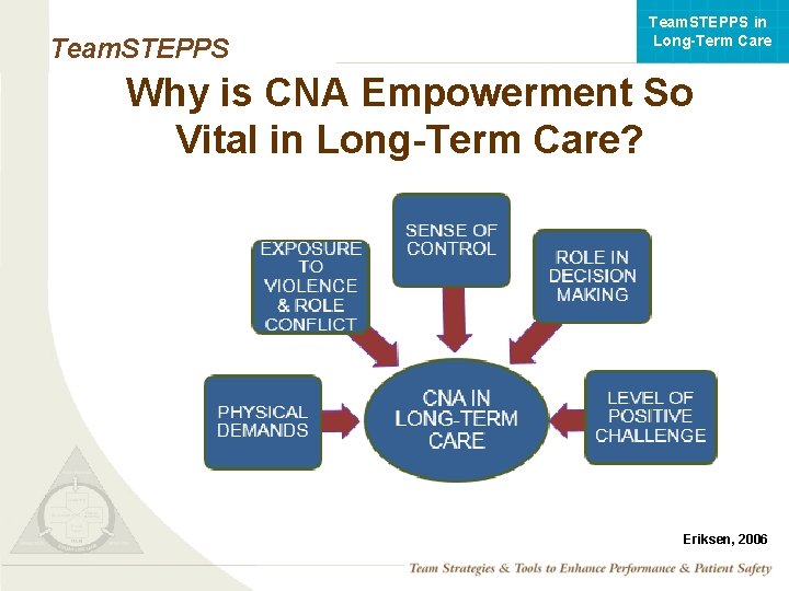 Team. STEPPS in Long-Term Care Team. STEPPS Why is CNA Empowerment So Vital in