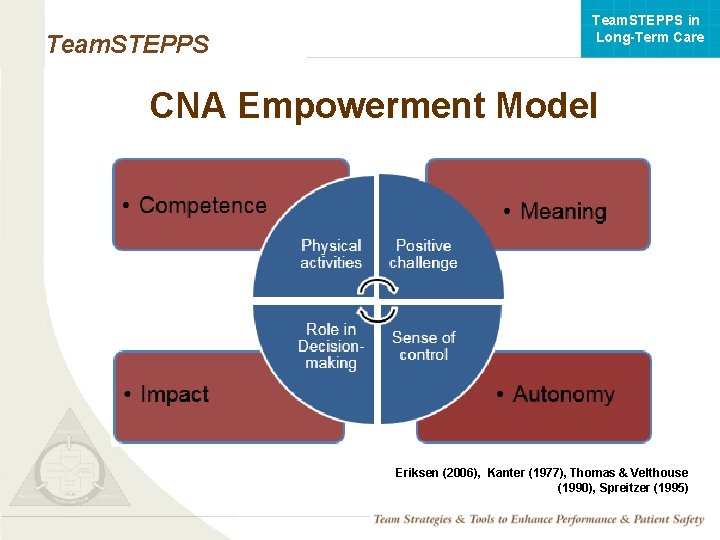 Team. STEPPS in Long-Term Care Team. STEPPS CNA Empowerment Model Eriksen (2006), Kanter (1977),