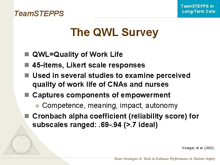 Team. STEPPS in Long-Term Care Team. STEPPS The QWL Survey n QWL=Quality of Work