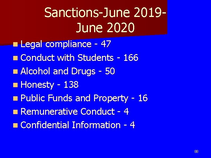 Sanctions-June 2019 June 2020 n Legal compliance - 47 n Conduct with Students - Sanctions-June 2019 June 2020 n Legal compliance - 47 n Conduct with Students -