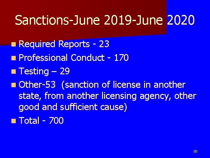 Sanctions-June 2019 -June 2020 n Required Reports - 23 n Professional Conduct - 170 Sanctions-June 2019 -June 2020 n Required Reports - 23 n Professional Conduct - 170