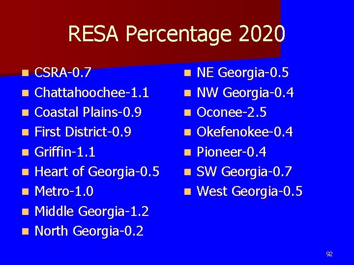 RESA Percentage 2020 n n n n n CSRA-0. 7 Chattahoochee-1. 1 Coastal Plains-0. RESA Percentage 2020 n n n n n CSRA-0. 7 Chattahoochee-1. 1 Coastal Plains-0.