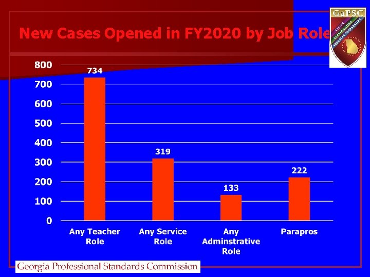 New Cases Opened in FY 2020 by Job Role New Cases Opened in FY 2020 by Job Role