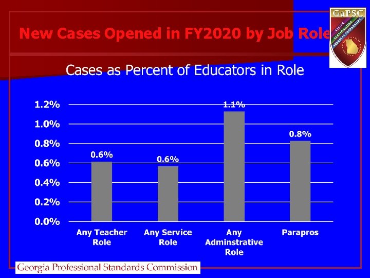 New Cases Opened in FY 2020 by Job Role New Cases Opened in FY 2020 by Job Role