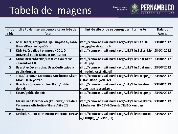 Tabela de Imagens n° do direito da imagem como está ao lado da link