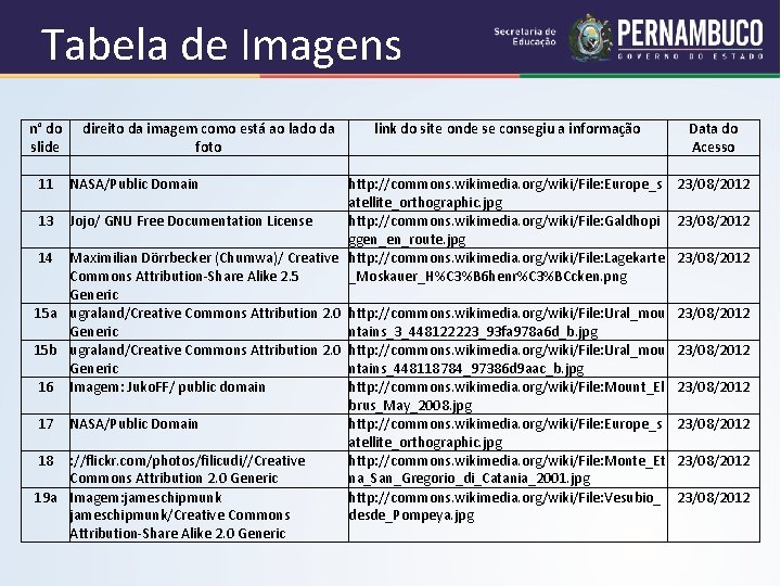 Tabela de Imagens n° do direito da imagem como está ao lado da link