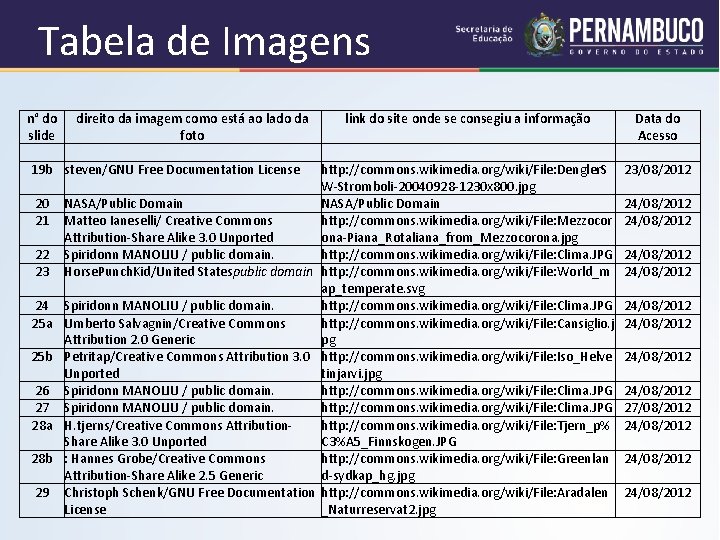 Tabela de Imagens n° do direito da imagem como está ao lado da link