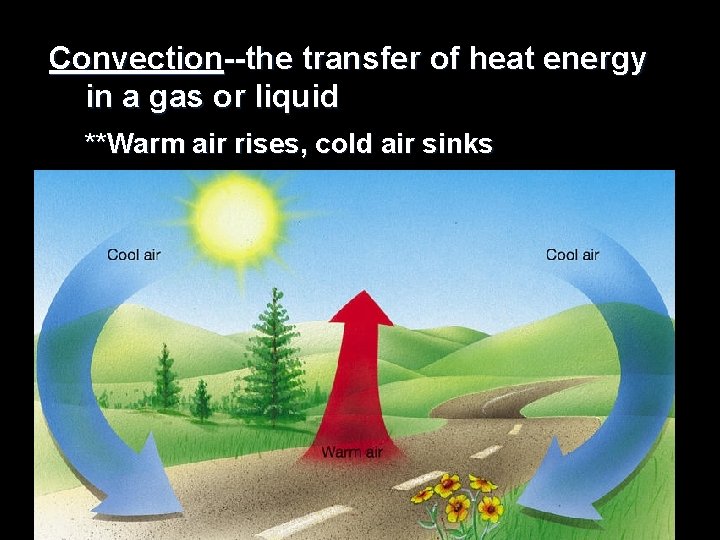 Convection--the transfer of heat energy in a gas or liquid **Warm air rises, cold