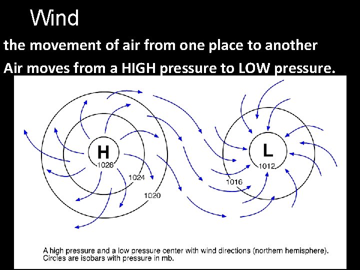 Wind the movement of air from one place to another Air moves from a Wind the movement of air from one place to another Air moves from a