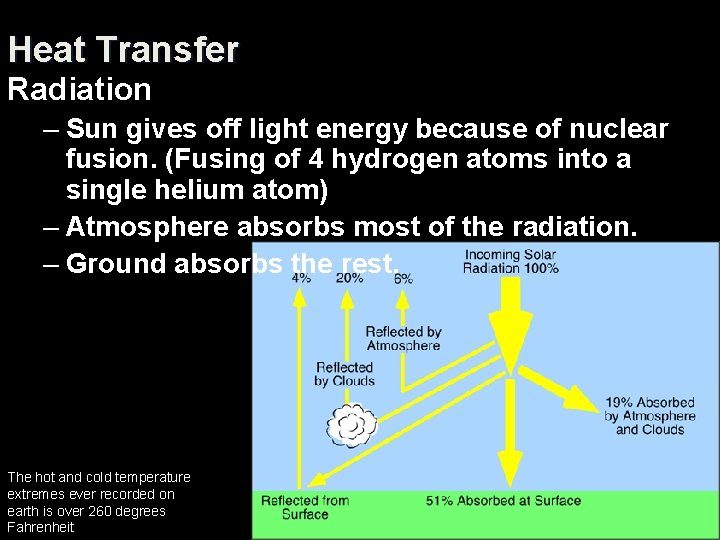 Heat Transfer Radiation – Sun gives off light energy because of nuclear fusion. (Fusing