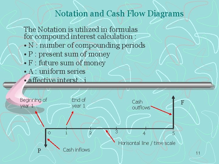 Notation and Cash Flow Diagrams The Notation is utilized in formulas for compound interest