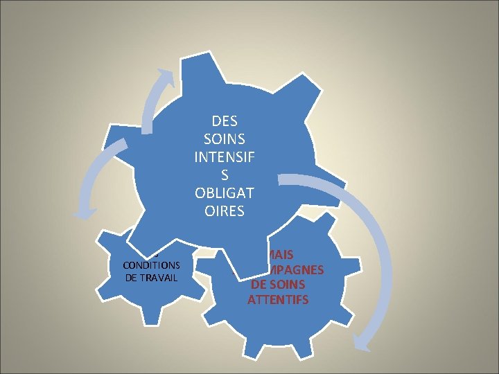 DES SOINS INTENSIF S OBLIGAT OIRES LES CONDITIONS DE TRAVAIL MAIS ACCOMPAGNES DE SOINS