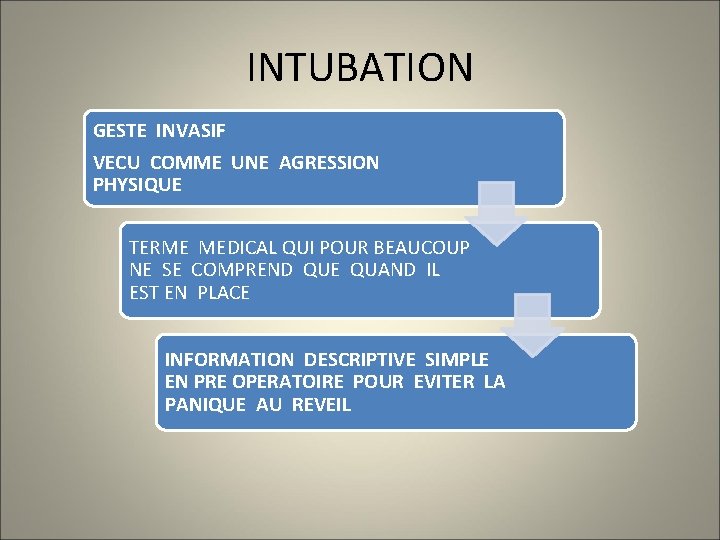 INTUBATION GESTE INVASIF VECU COMME UNE AGRESSION PHYSIQUE TERME MEDICAL QUI POUR BEAUCOUP NE