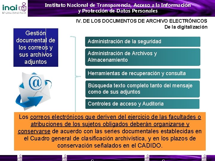 Instituto Nacional de Transparencia, Acceso a la Información y Protección de Datos Personales IV.