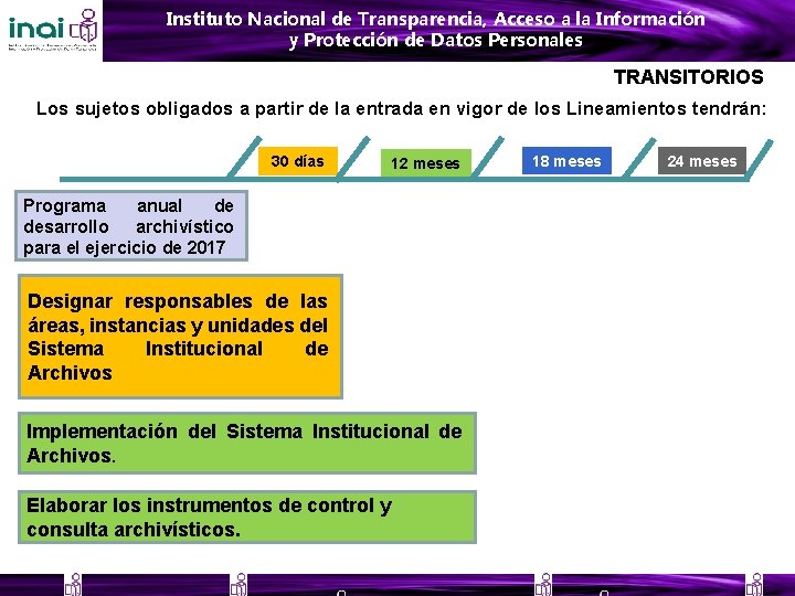 Instituto Nacional de Transparencia, Acceso a la Información y Protección de Datos Personales TRANSITORIOS