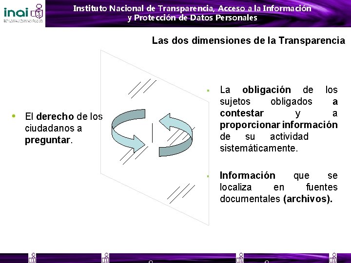 Instituto Nacional de Transparencia, Acceso a la Información y Protección de Datos Personales Las