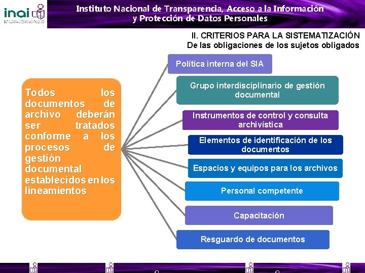 Instituto Nacional de Transparencia, Acceso a la Información y Protección de Datos Personales II.