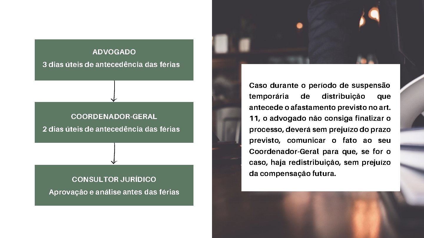 ADVOGADO 3 dias úteis de antecedência das férias COORDENADOR-GERAL 2 dias úteis de antecedência