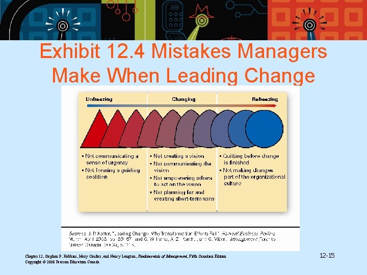 Exhibit 12. 4 Mistakes Managers Make When Leading Change Chapter 12, Stephen P. Robbins,