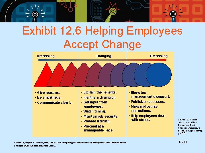 Exhibit 12. 6 Helping Employees Accept Change Unfreezing • Give reasons. • Be empathetic.