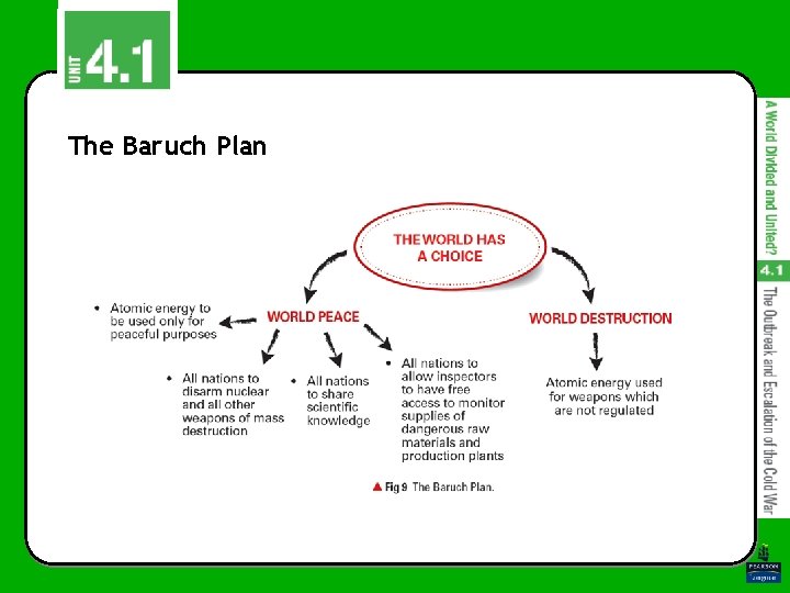 The Baruch Plan The Baruch Plan