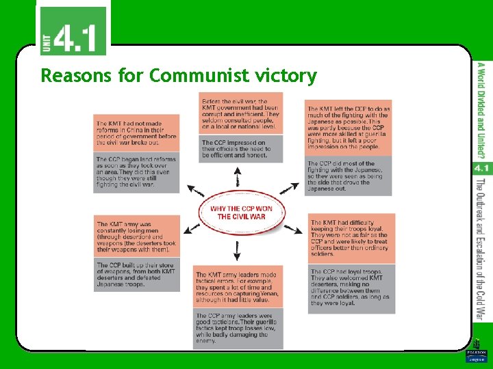 Reasons for Communist victory Reasons for Communist victory