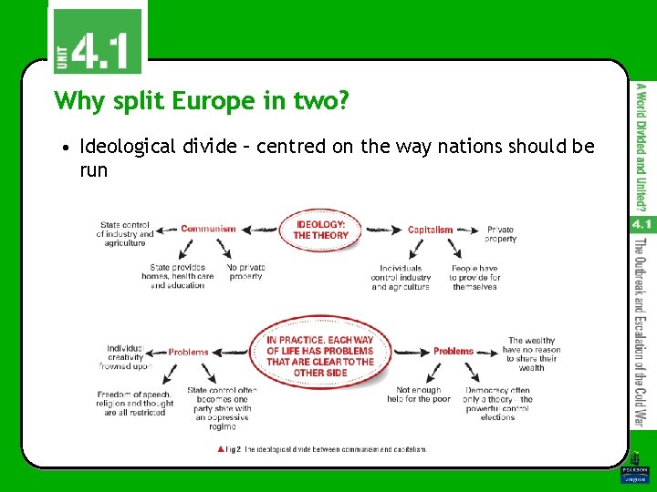 Why split Europe in two? • Ideological divide – centred on the way nations Why split Europe in two? • Ideological divide – centred on the way nations
