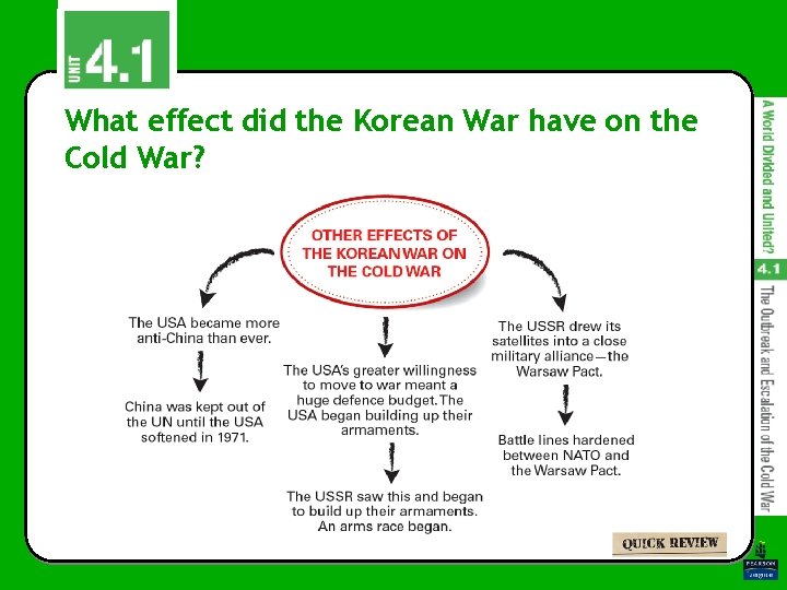 What effect did the Korean War have on the Cold War? What effect did the Korean War have on the Cold War?