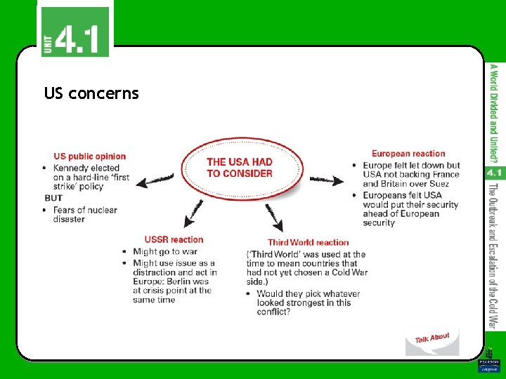 US concerns US concerns