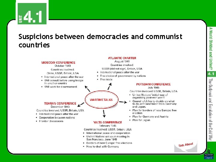 Suspicions between democracies and communist countries Suspicions between democracies and communist countries