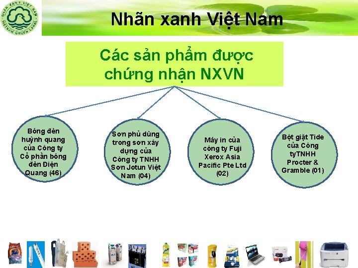 Nhãn xanh Việt Nam Các sản phẩm được chứng nhận NXVN Bóng đèn huỳnh