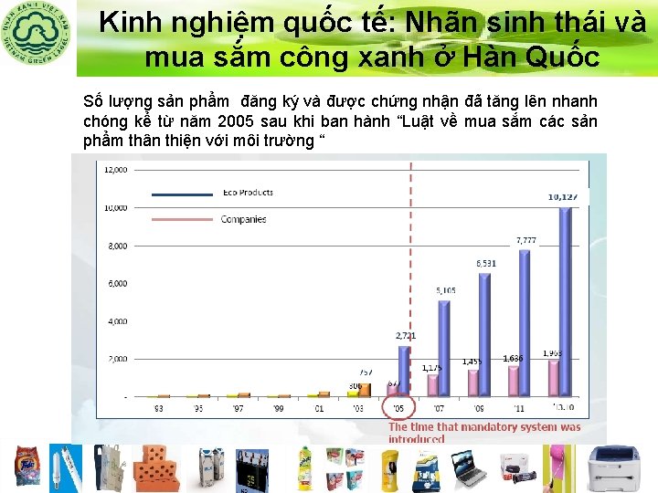 Kinh nghiệm quốc tế: Nhãn sinh thái và mua sắm công xanh ở Hàn