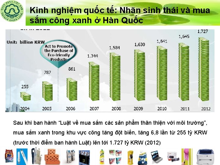 Kinh nghiệm quốc tế: Nhãn sinh thái và mua sắm công xanh ở Hàn