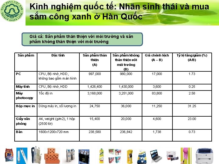 Kinh nghiệm quốc tế: Nhãn sinh thái và mua sắm công xanh ở Hàn