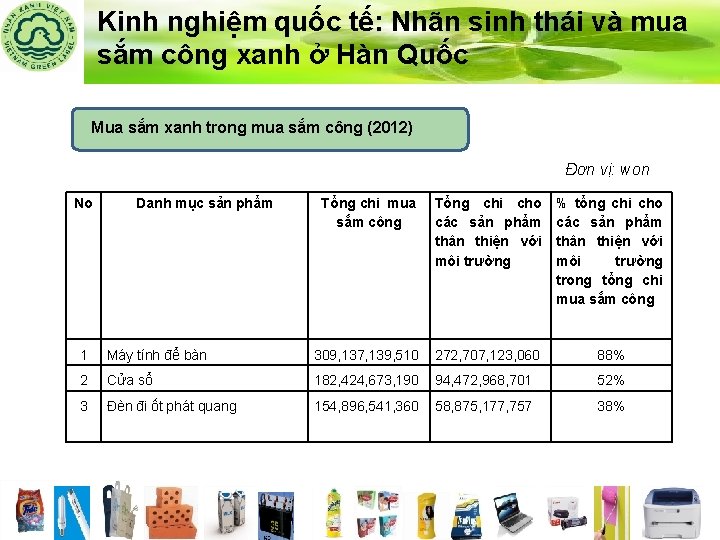 Kinh nghiệm quốc tế: Nhãn sinh thái và mua sắm công xanh ở Hàn