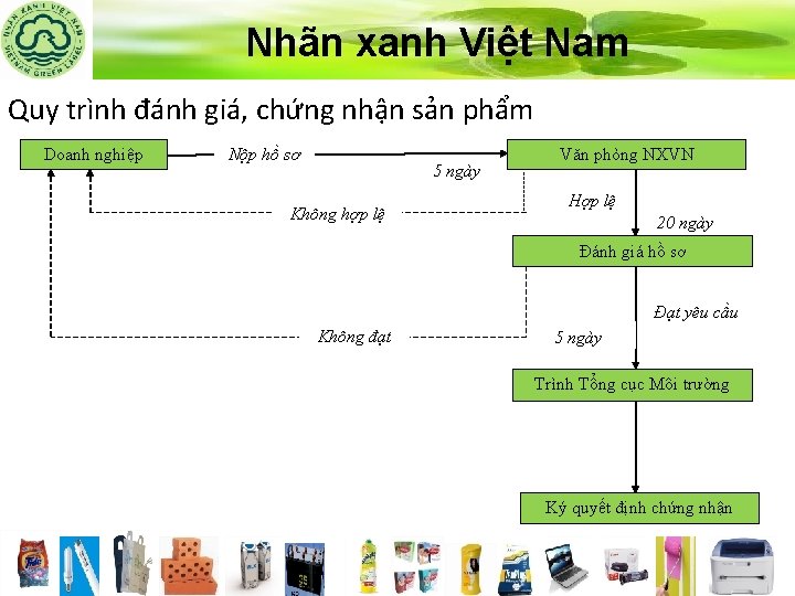 Nhãn xanh Việt Nam Quy trình đánh giá, chứng nhận sản phẩm Doanh nghiệp