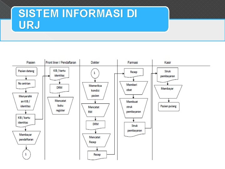 SISTEM INFORMASI DI URJ 