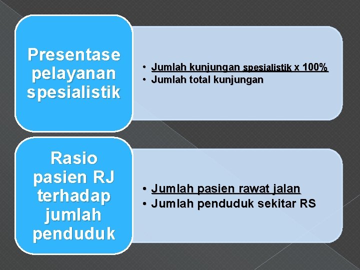 Presentase pelayanan spesialistik Rasio pasien RJ terhadap jumlah penduduk • Jumlah kunjungan spesialistik x
