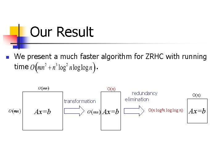 Our Result n We present a much faster algorithm for ZRHC with running time.